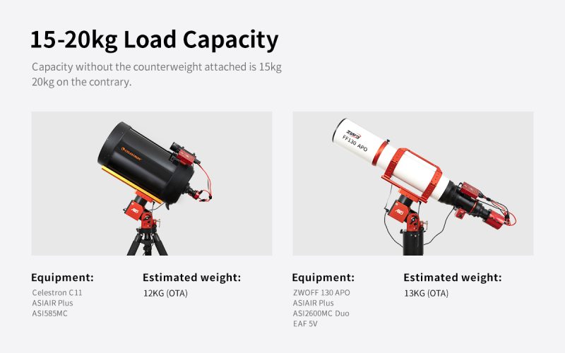 ZWO AM5 harmonic equatorial mount load capacity