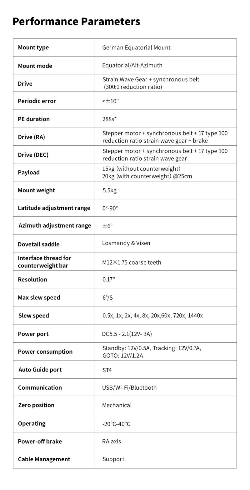 ZWO AM5 harmonic equatorial mount Performance-Parameters