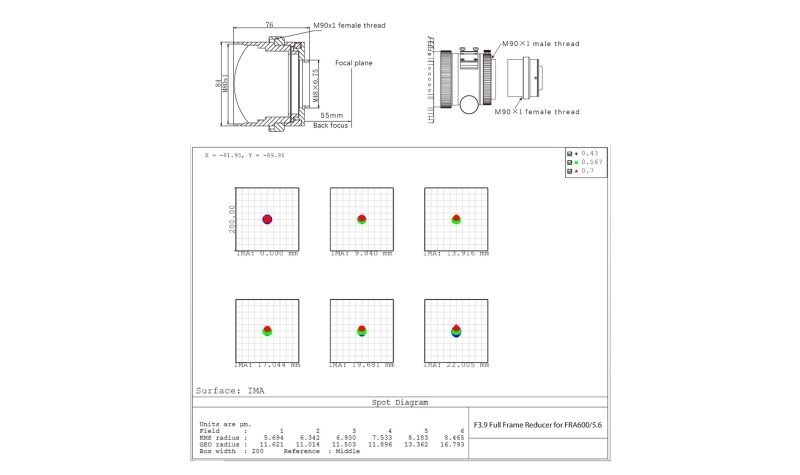 askar FRA600 reducer specificaties