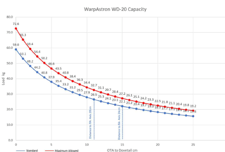 belasting WD-20