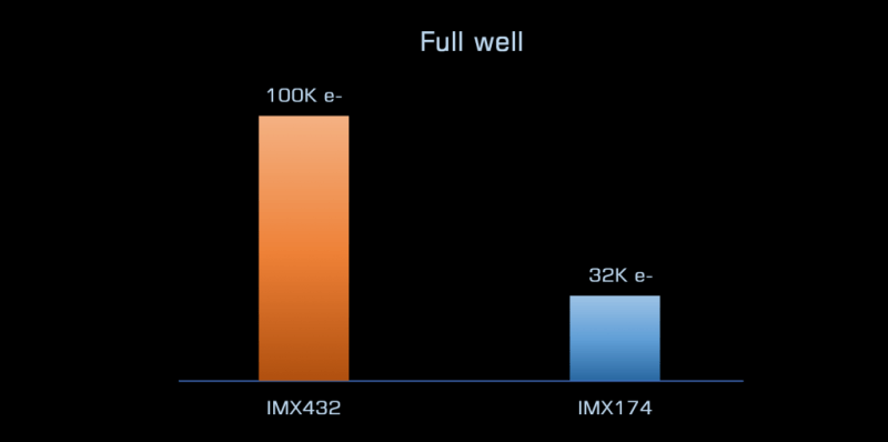 Player One Apollo-M-MAX full well