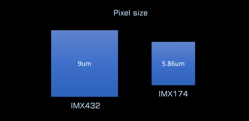 Player One Apollo-M-MAX pixel size