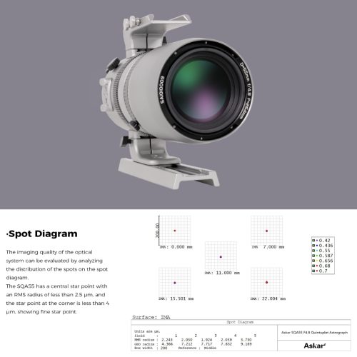 Askar SQA55 Super Quintruplet Astrograph