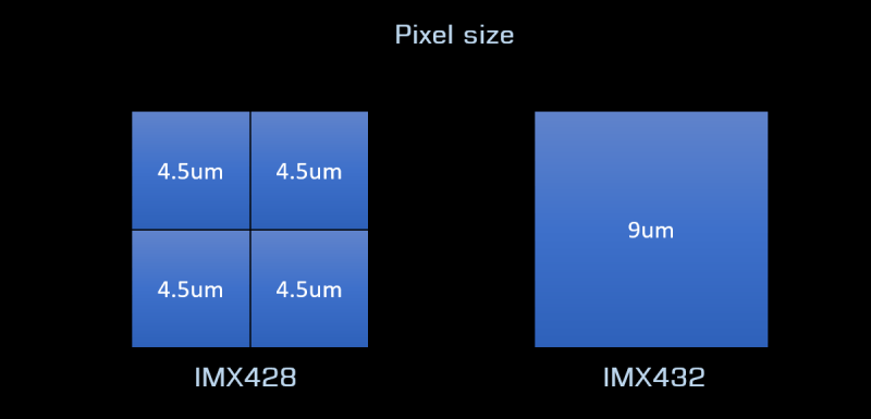 Apollo-428M-MAX-pixel size