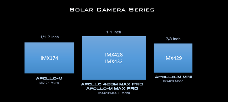 Apollo-series-chip-size4