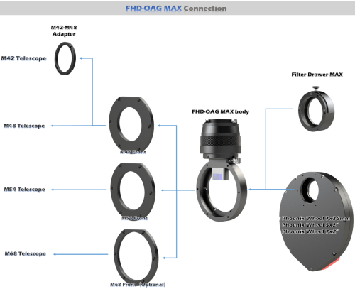 Player One FHD-OAG Max off axis guider